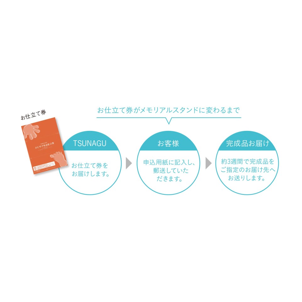 お仕立て券】素材が選べるメモリアルフォトフレーム | 【TSUNAGU